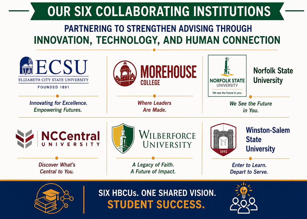 Our Six Collaborating Institutions