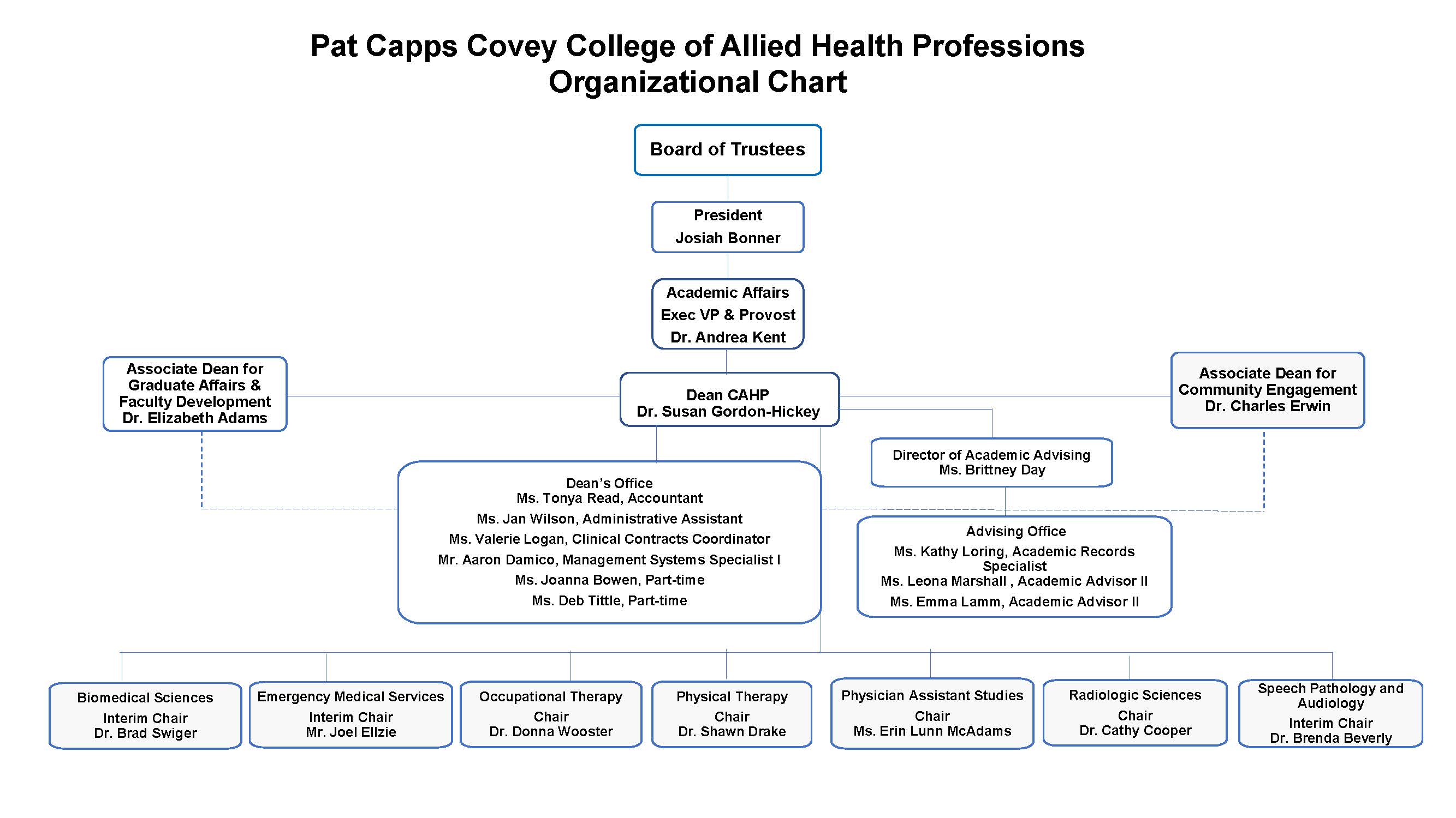 Org Chart