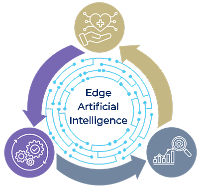 Edge Artifical Intelligence