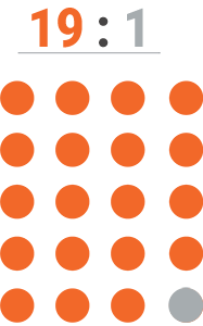 19:1 with 22 orange dots and 1 gray dot