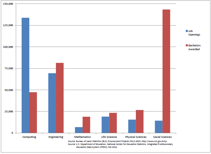 Career Opportunities Chart